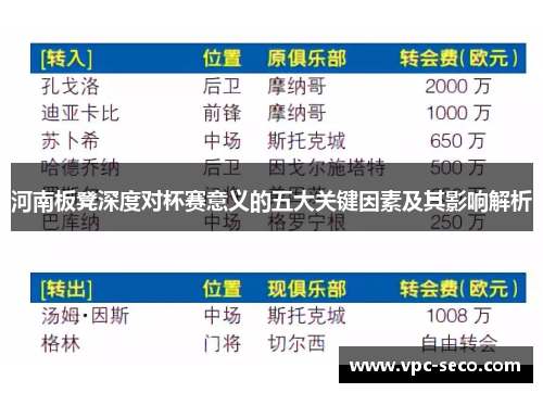 河南板凳深度对杯赛意义的五大关键因素及其影响解析 河南板凳深度对杯赛意义的五大关键因素及其影响解析
