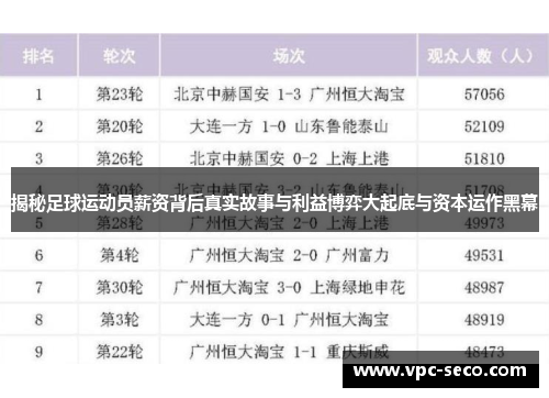 揭秘足球运动员薪资背后真实故事与利益博弈大起底与资本运作黑幕